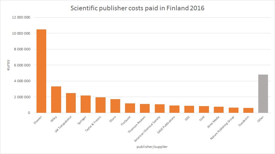 scientific publisher costs Finland elsevier